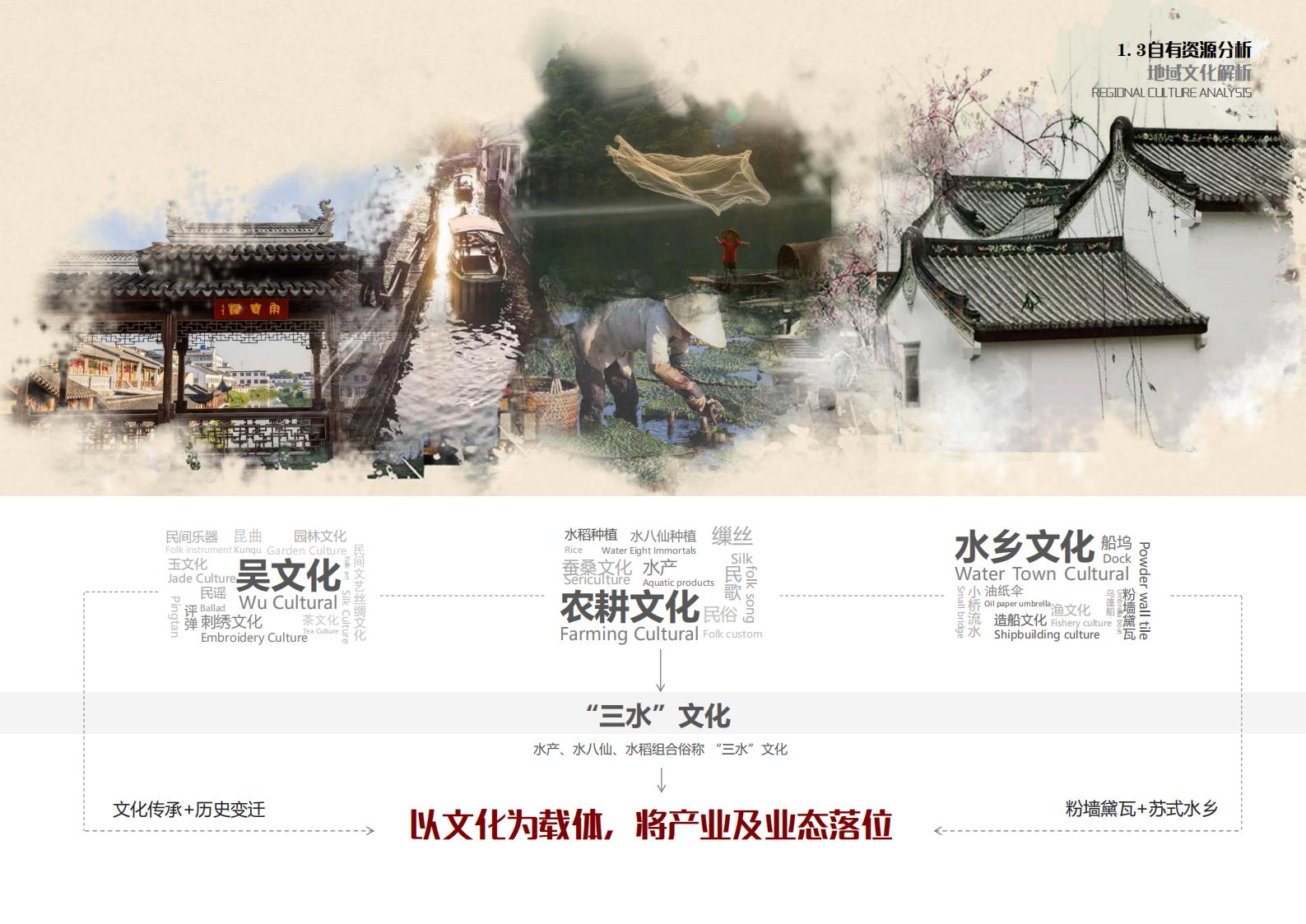 图片[22]-苏州甪直乡村振兴总体策划方案文本 - 由甫网-由甫网