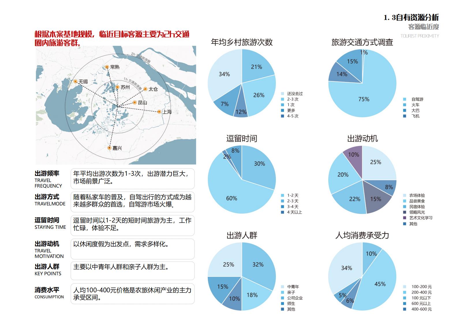 图片[29]-苏州甪直乡村振兴总体策划方案文本 - 由甫网-由甫网