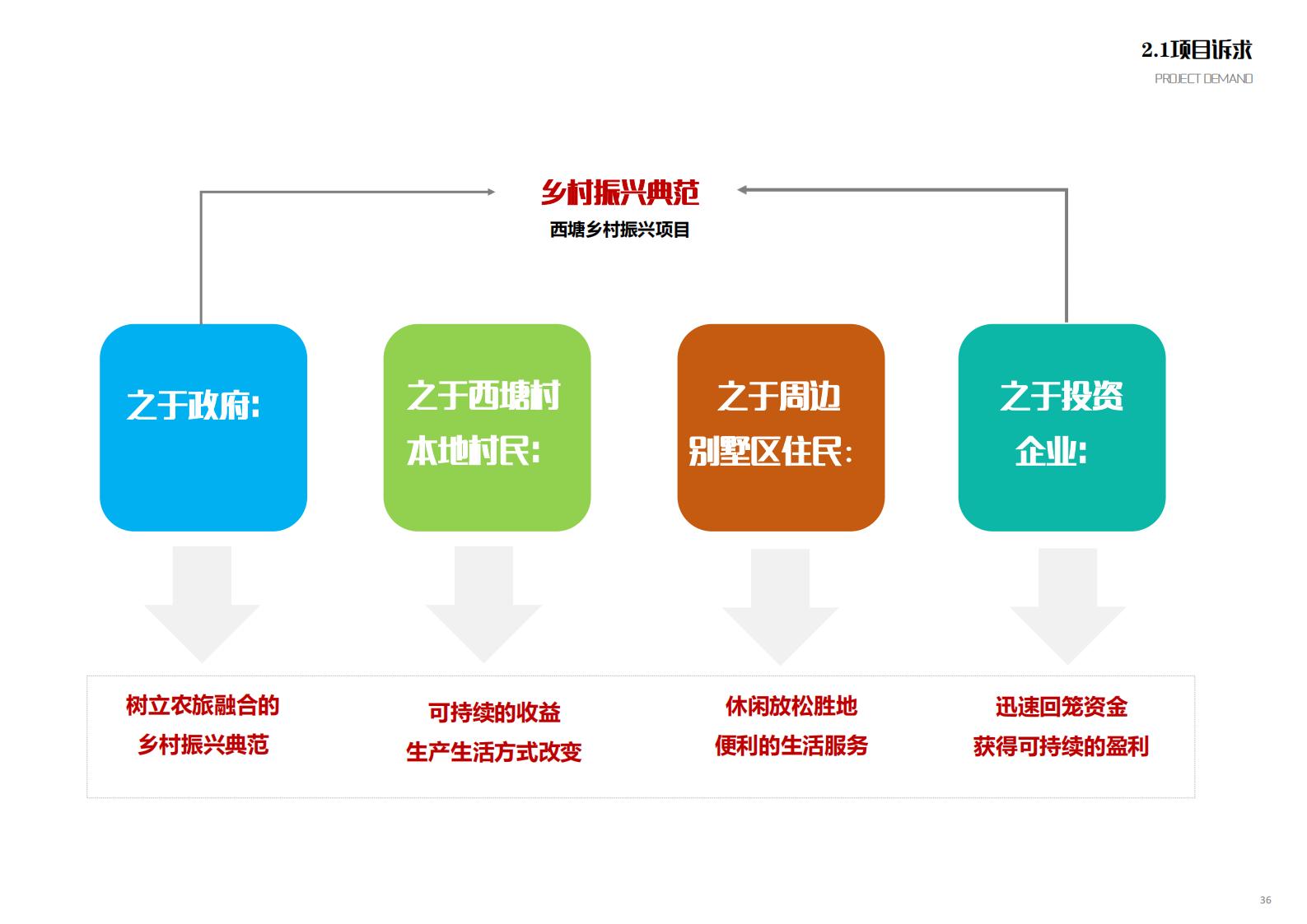 图片[34]-苏州甪直乡村振兴总体策划方案文本 - 由甫网-由甫网
