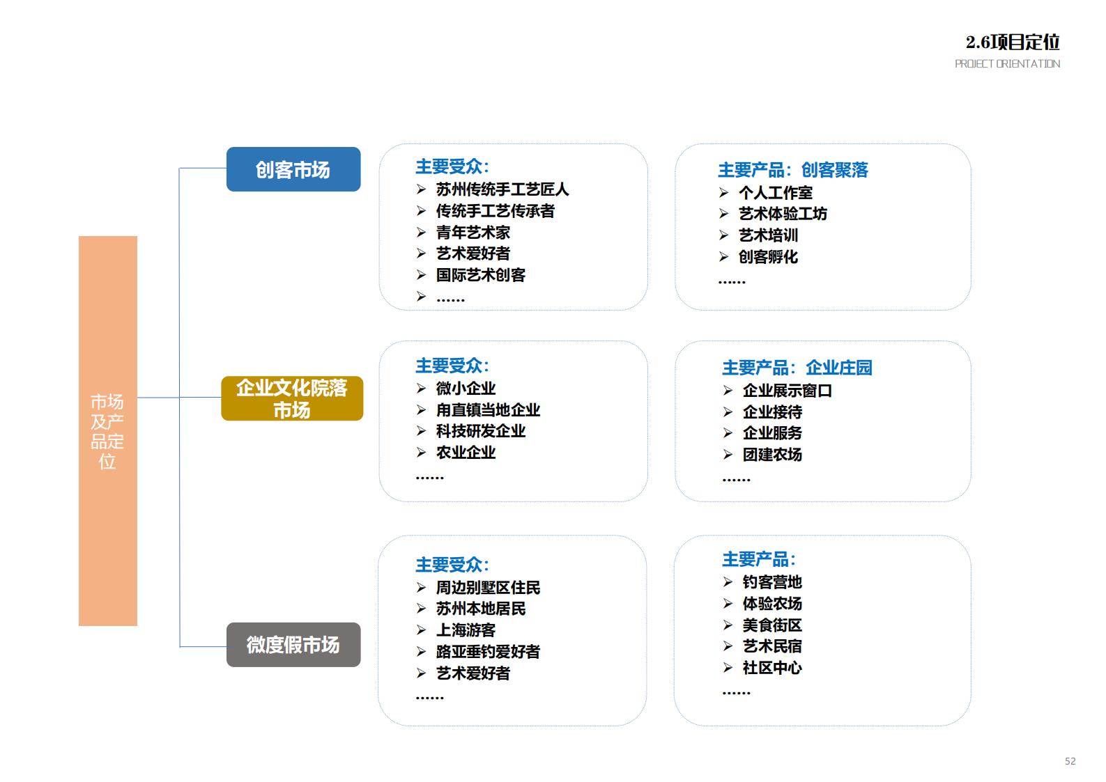 图片[50]-苏州甪直乡村振兴总体策划方案文本 - 由甫网-由甫网