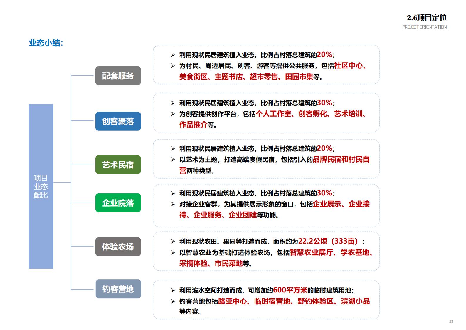 图片[57]-苏州甪直乡村振兴总体策划方案文本 - 由甫网-由甫网