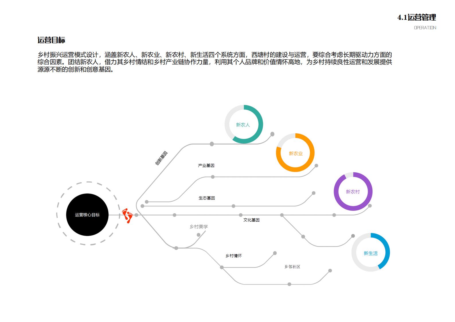 图片[85]-苏州甪直乡村振兴总体策划方案文本 - 由甫网-由甫网