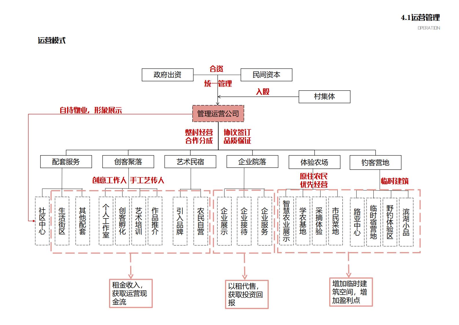 图片[86]-苏州甪直乡村振兴总体策划方案文本 - 由甫网-由甫网