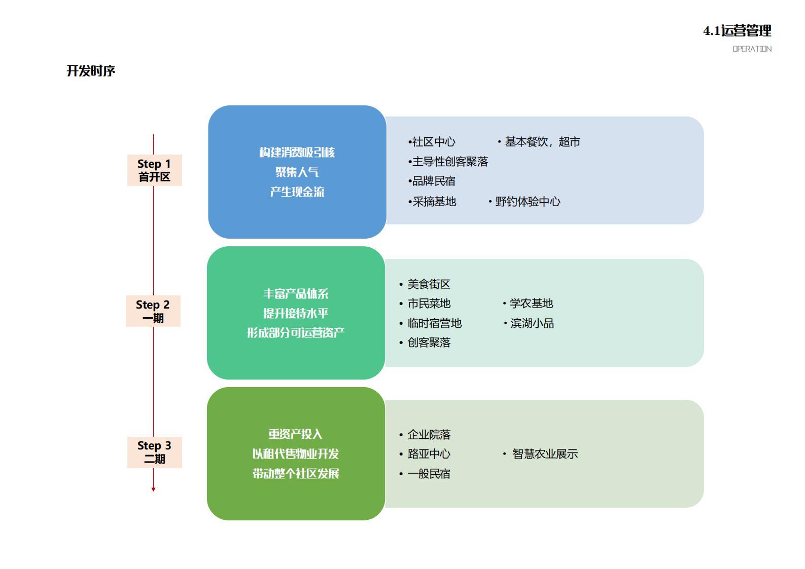 图片[87]-苏州甪直乡村振兴总体策划方案文本 - 由甫网-由甫网