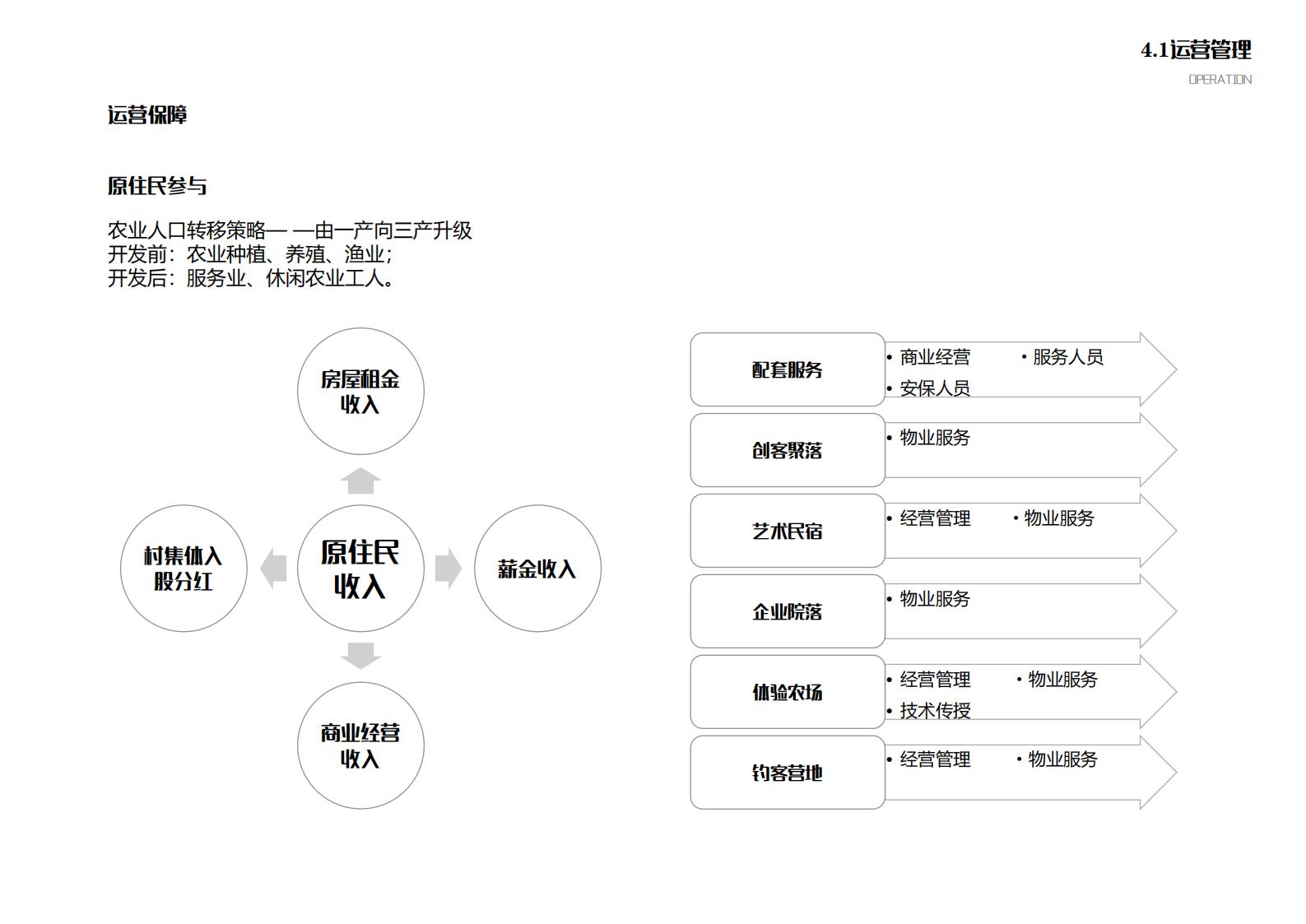 图片[88]-苏州甪直乡村振兴总体策划方案文本 - 由甫网-由甫网