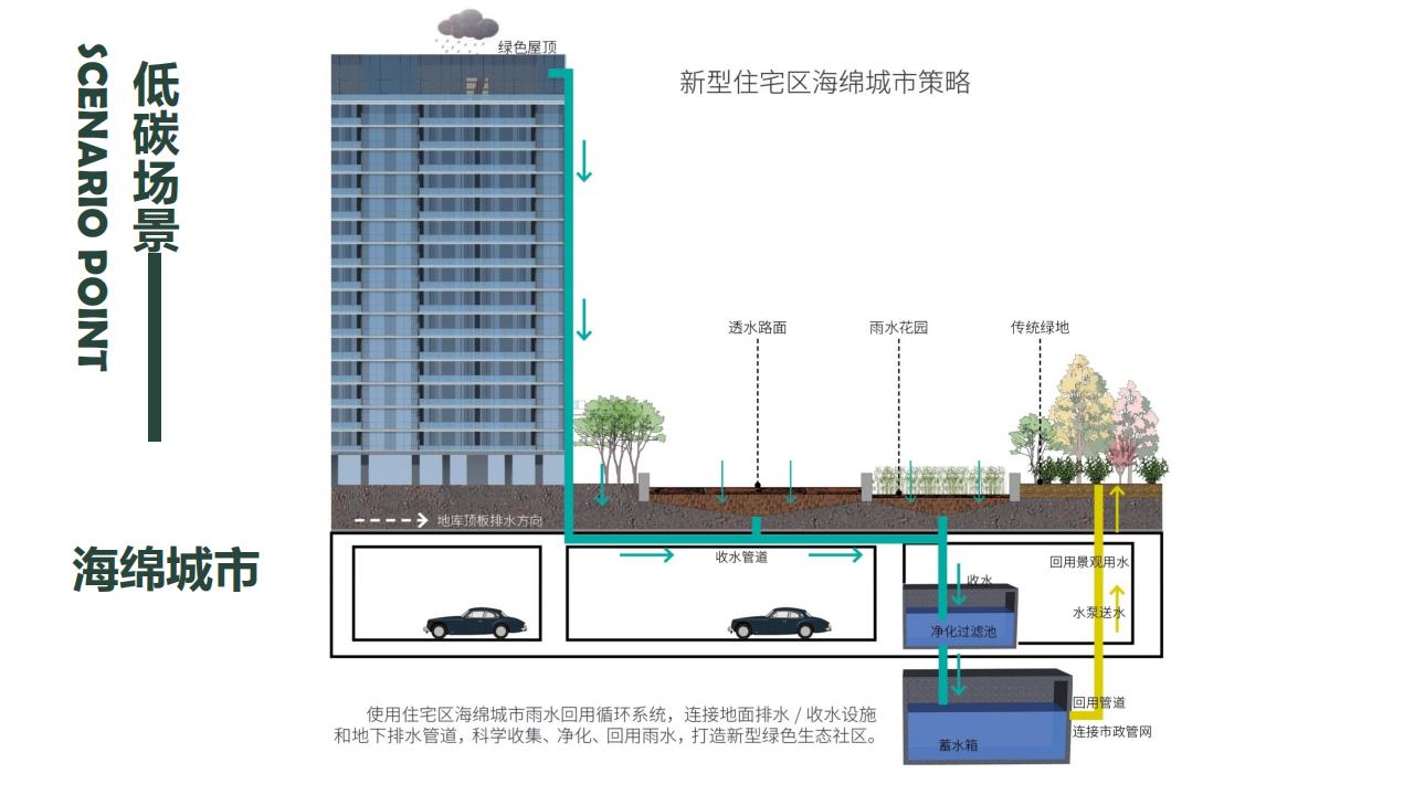 图片[51]-宁波滕头未来乡村方案文本 - 由甫网-由甫网