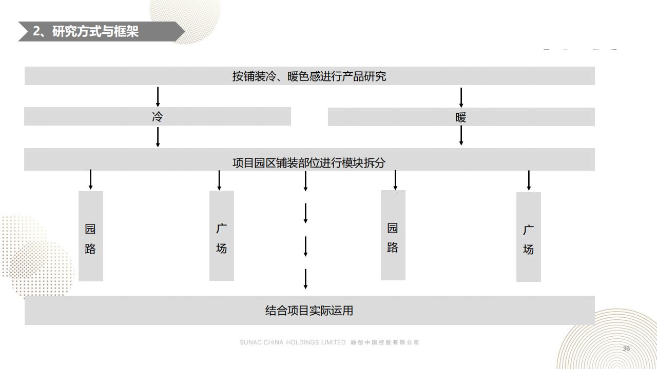 图片[36]-融创景观优秀工艺做法方案 - 由甫网-由甫网