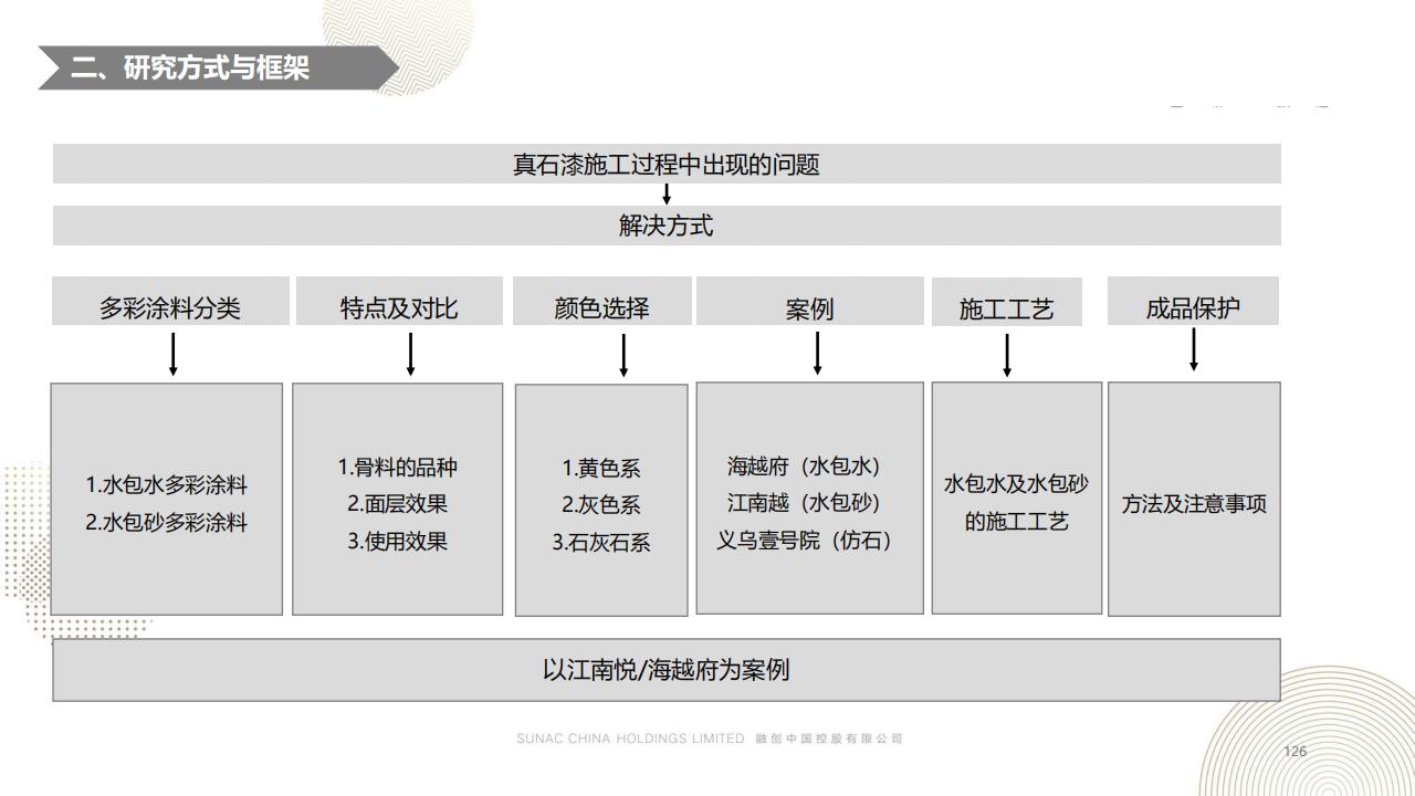 图片[126]-融创景观优秀工艺做法方案 - 由甫网-由甫网