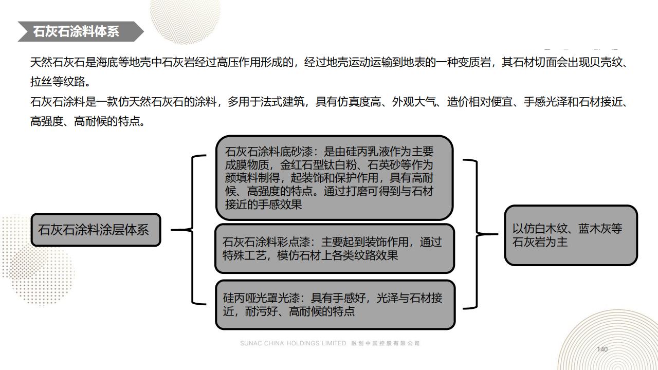 图片[139]-融创景观优秀工艺做法方案 - 由甫网-由甫网