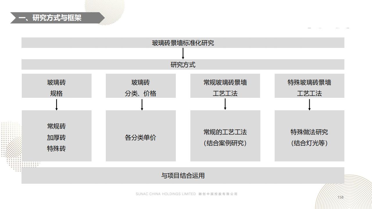 图片[157]-融创景观优秀工艺做法方案 - 由甫网-由甫网