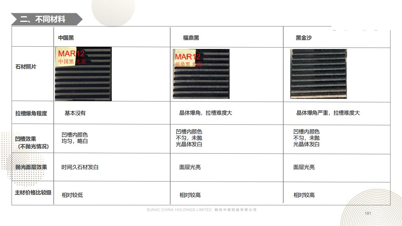 图片[180]-融创景观优秀工艺做法方案 - 由甫网-由甫网