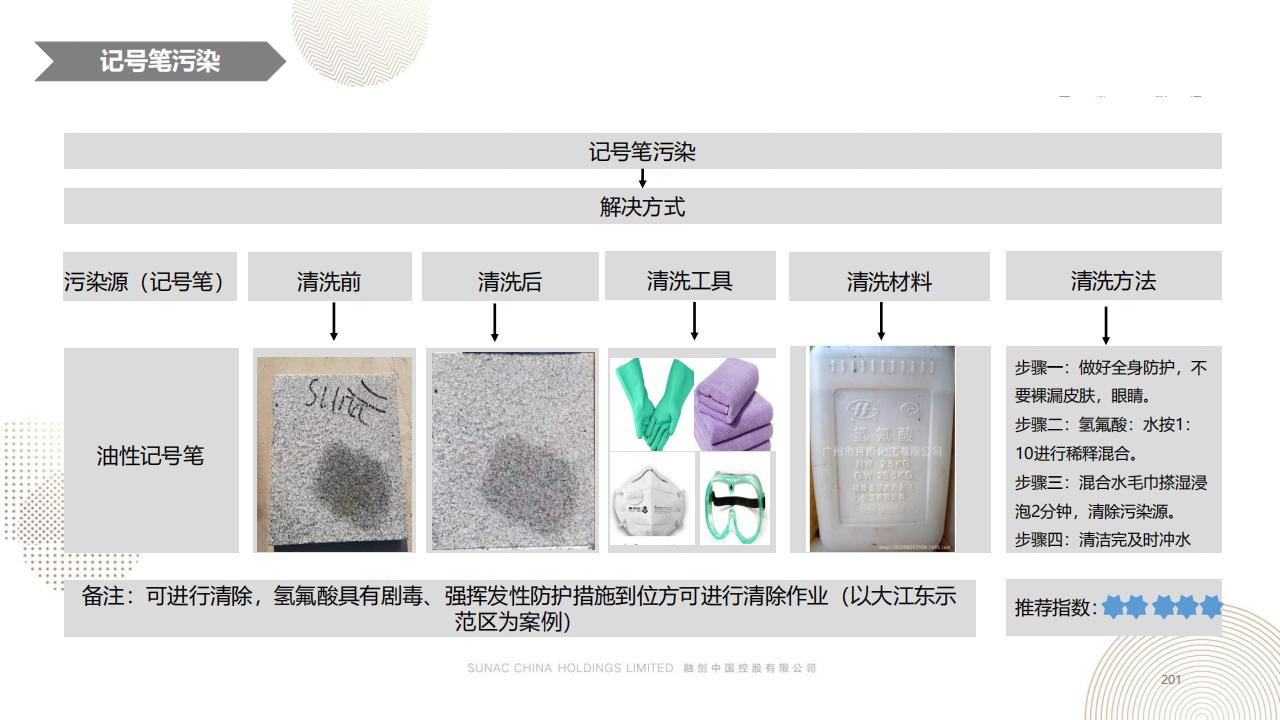图片[200]-融创景观优秀工艺做法方案 - 由甫网-由甫网