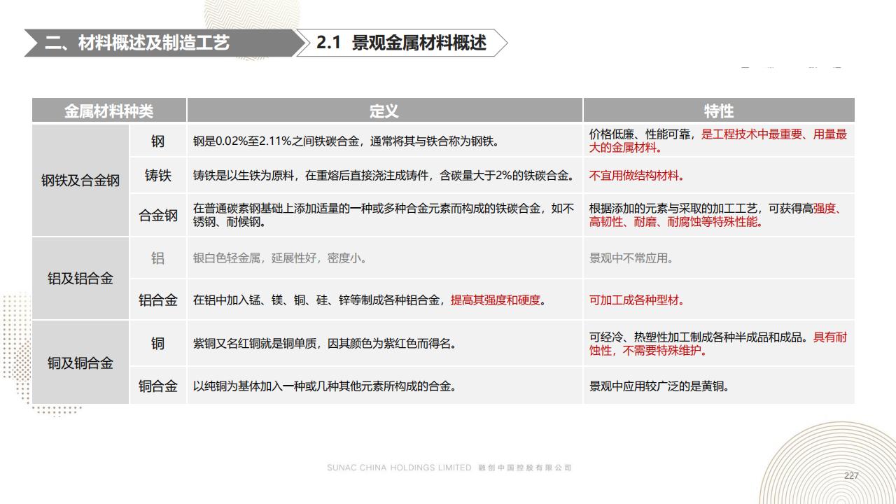 图片[226]-融创景观优秀工艺做法方案 - 由甫网-由甫网