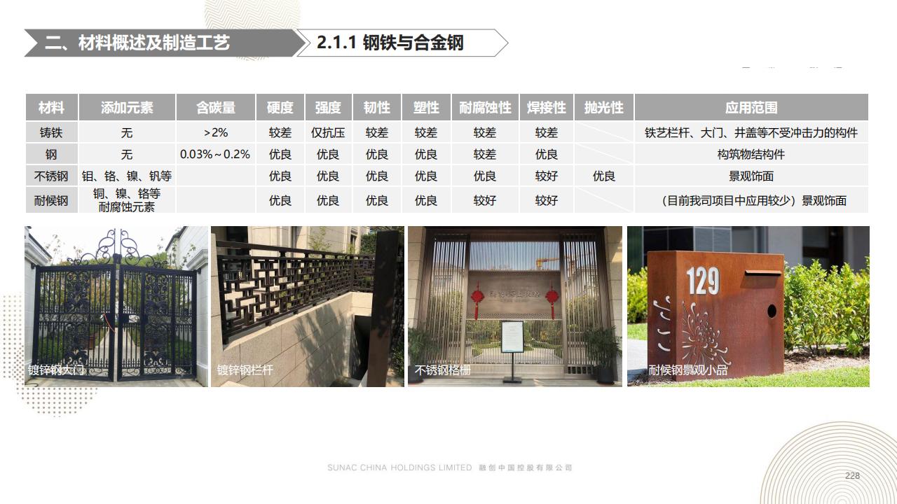 图片[227]-融创景观优秀工艺做法方案 - 由甫网-由甫网