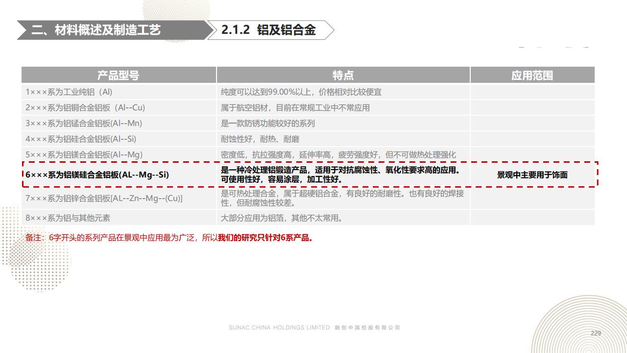 图片[228]-融创景观优秀工艺做法方案 - 由甫网-由甫网