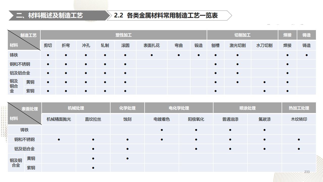 图片[232]-融创景观优秀工艺做法方案 - 由甫网-由甫网