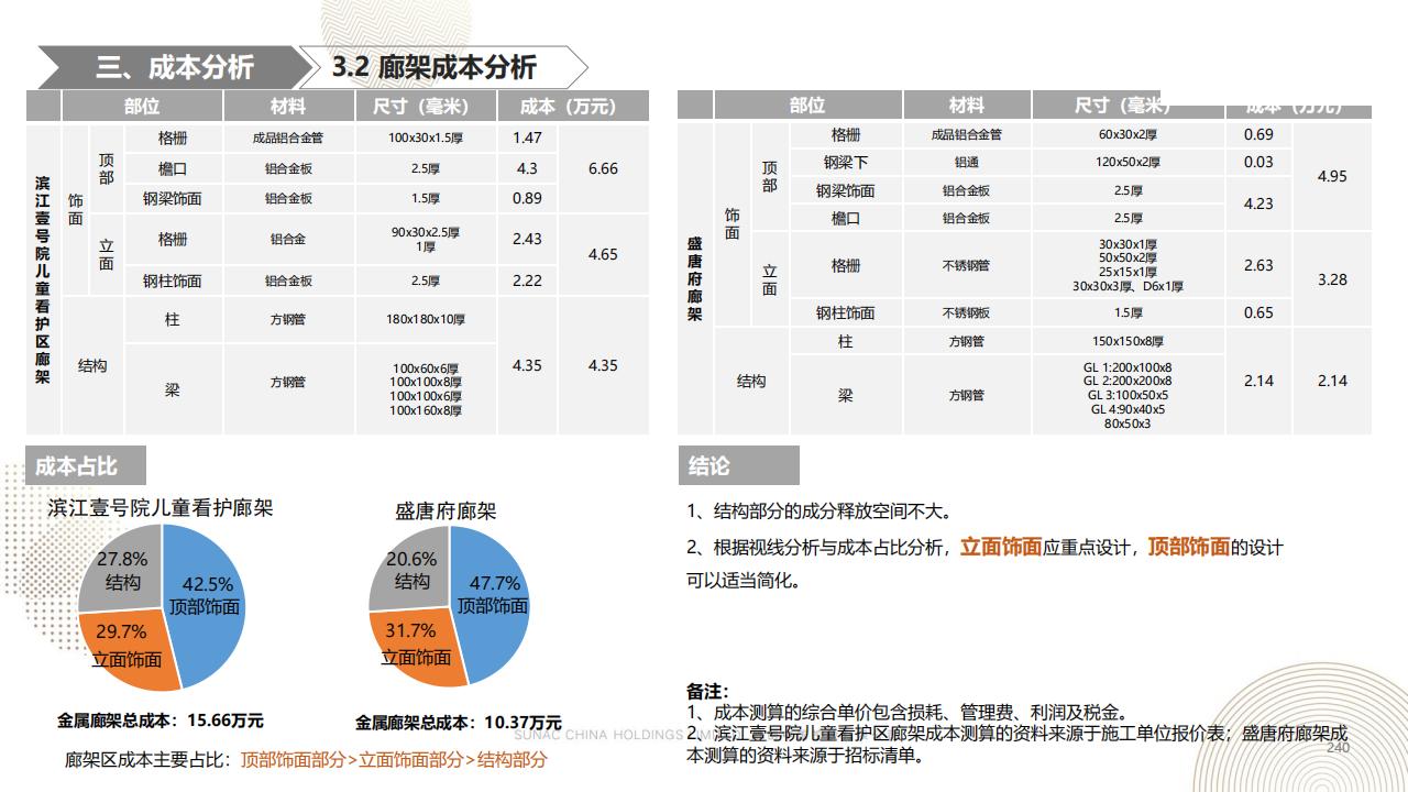 图片[239]-融创景观优秀工艺做法方案 - 由甫网-由甫网