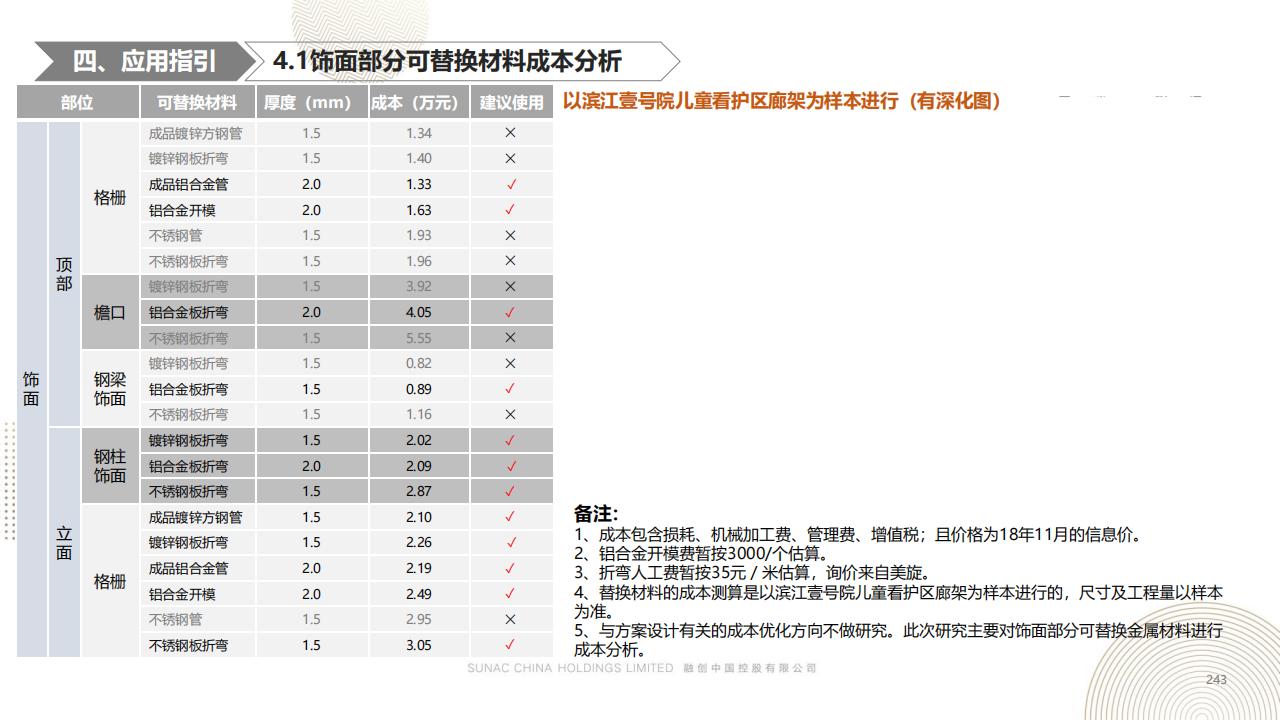 图片[242]-融创景观优秀工艺做法方案 - 由甫网-由甫网