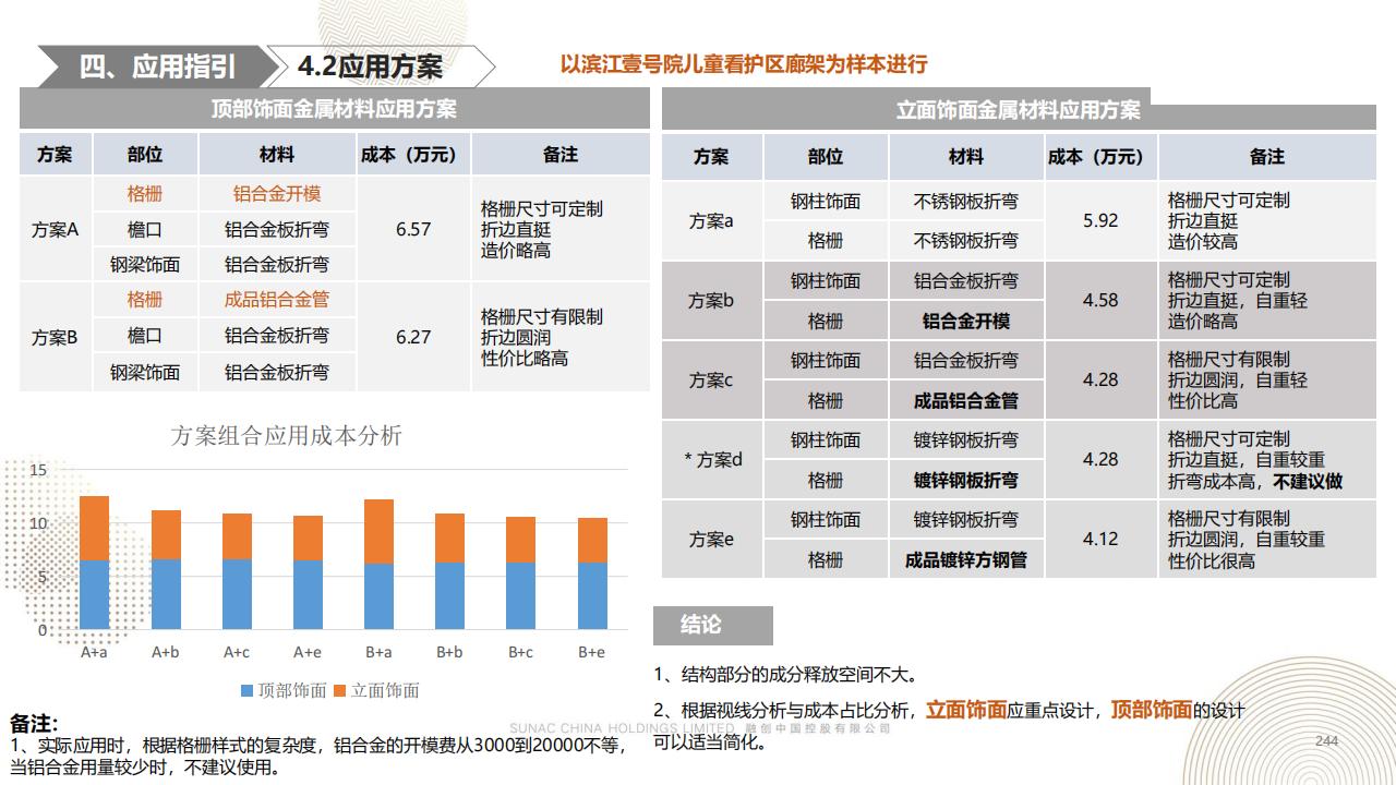 图片[243]-融创景观优秀工艺做法方案 - 由甫网-由甫网