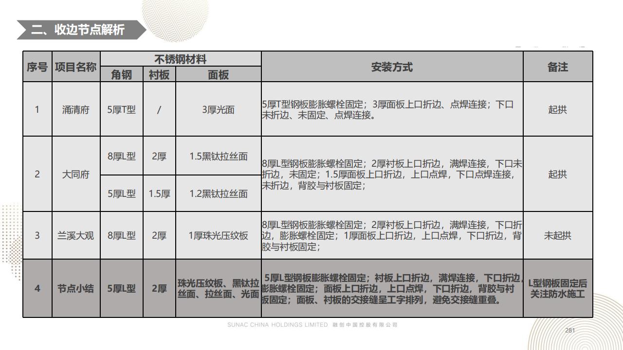 图片[280]-融创景观优秀工艺做法方案 - 由甫网-由甫网