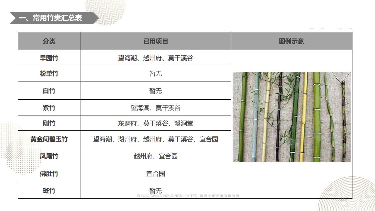 图片[331]-融创景观优秀工艺做法方案 - 由甫网-由甫网