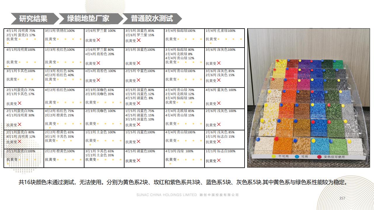 图片[356]-融创景观优秀工艺做法方案 - 由甫网-由甫网