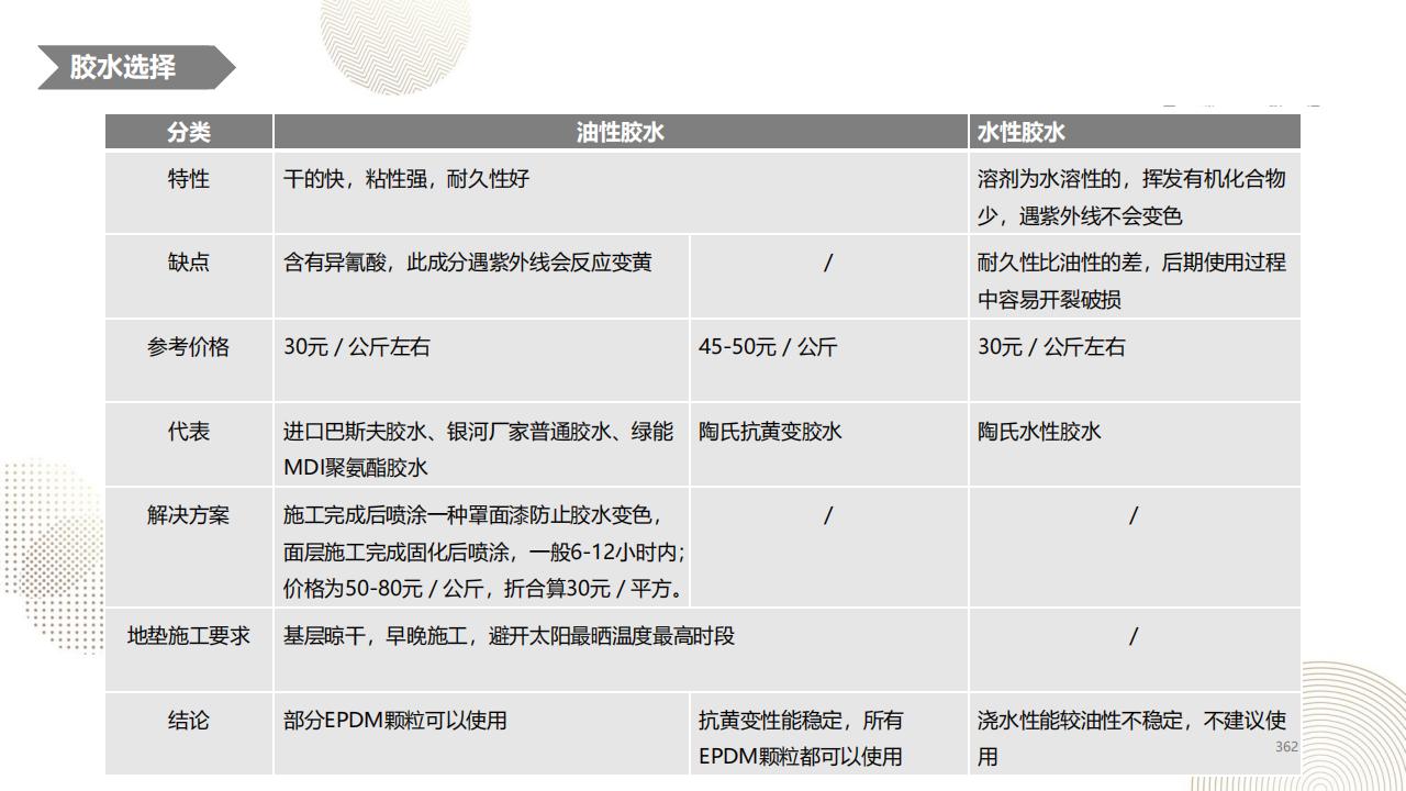 图片[361]-融创景观优秀工艺做法方案 - 由甫网-由甫网