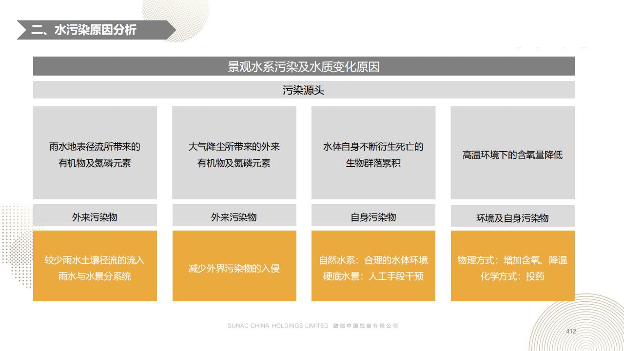 图片[411]-融创景观优秀工艺做法方案 - 由甫网-由甫网