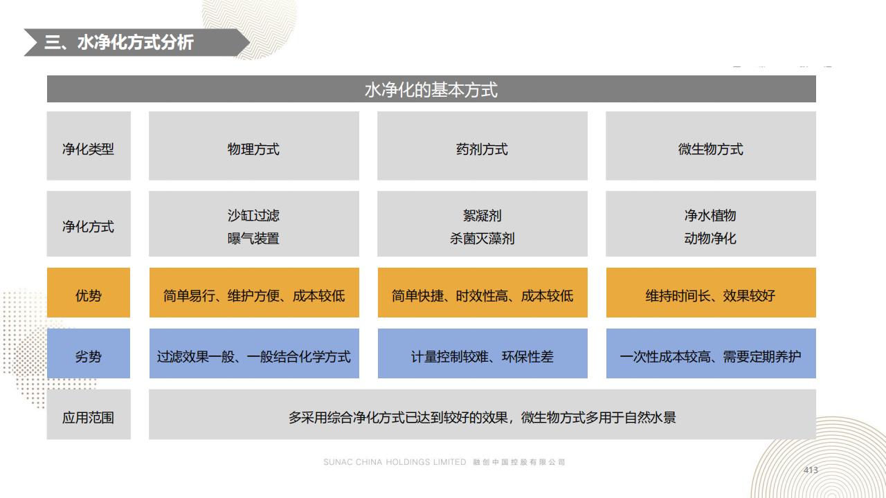 图片[412]-融创景观优秀工艺做法方案 - 由甫网-由甫网