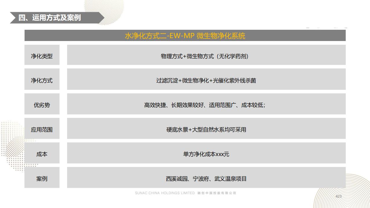 图片[422]-融创景观优秀工艺做法方案 - 由甫网-由甫网