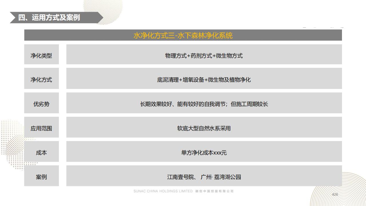 图片[425]-融创景观优秀工艺做法方案 - 由甫网-由甫网