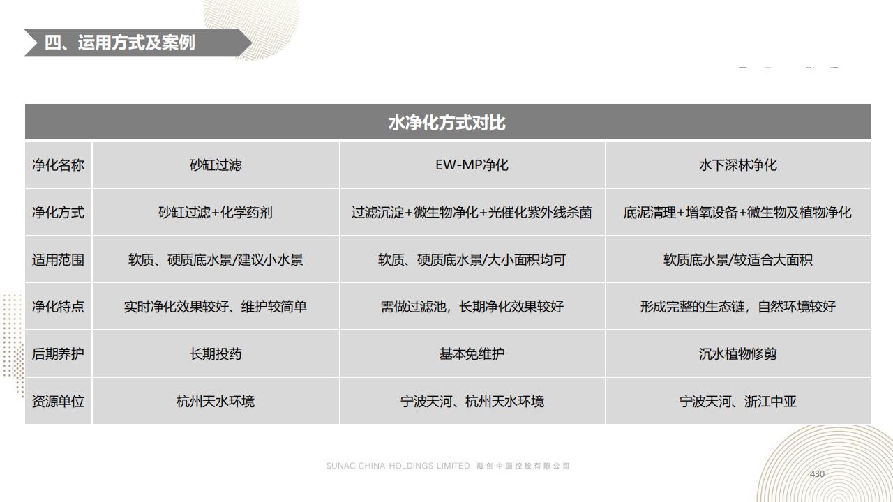 图片[429]-融创景观优秀工艺做法方案 - 由甫网-由甫网