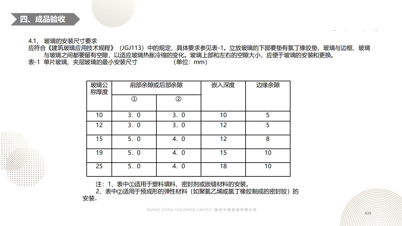 图片[438]-融创景观优秀工艺做法方案 - 由甫网-由甫网