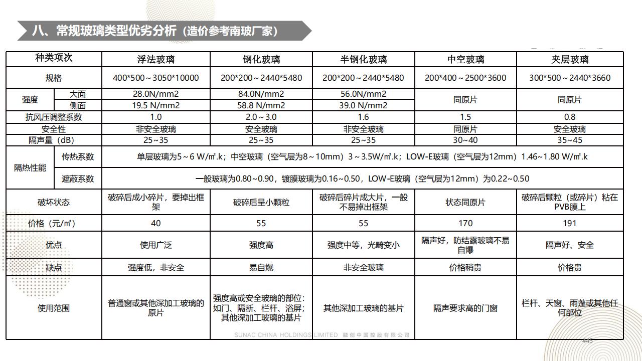 图片[444]-融创景观优秀工艺做法方案 - 由甫网-由甫网