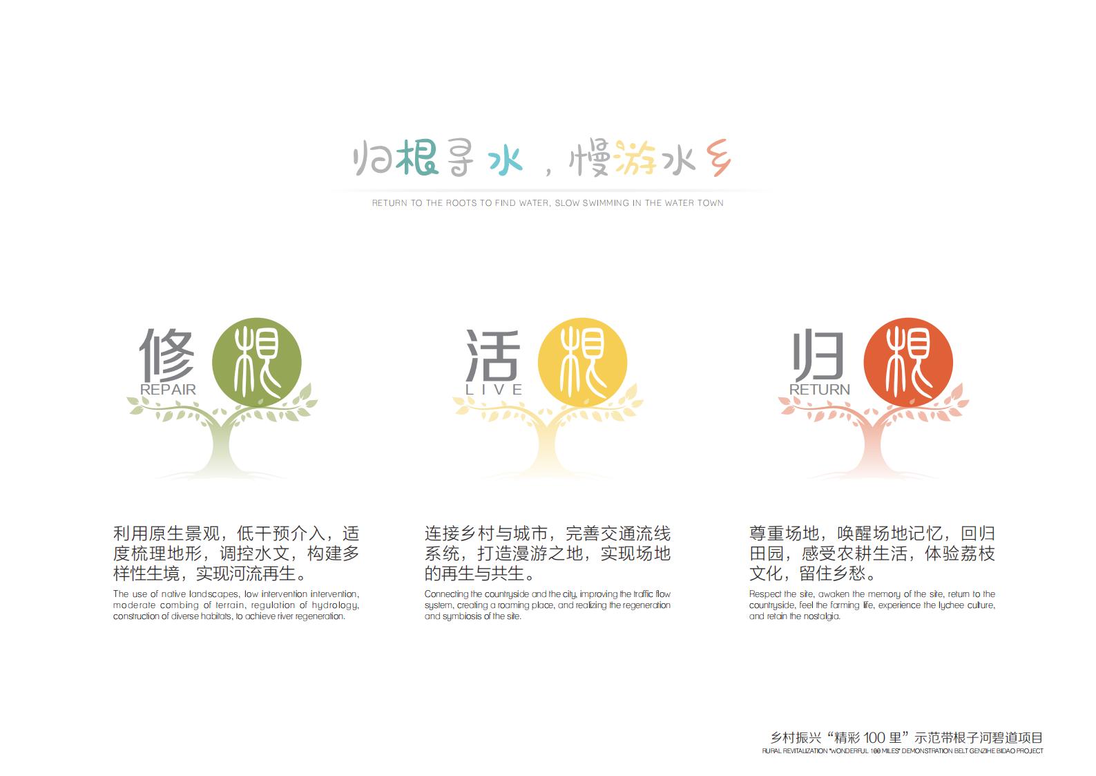 图片[24]-乡村振兴里示范带根子河碧道方案 - 由甫网-由甫网