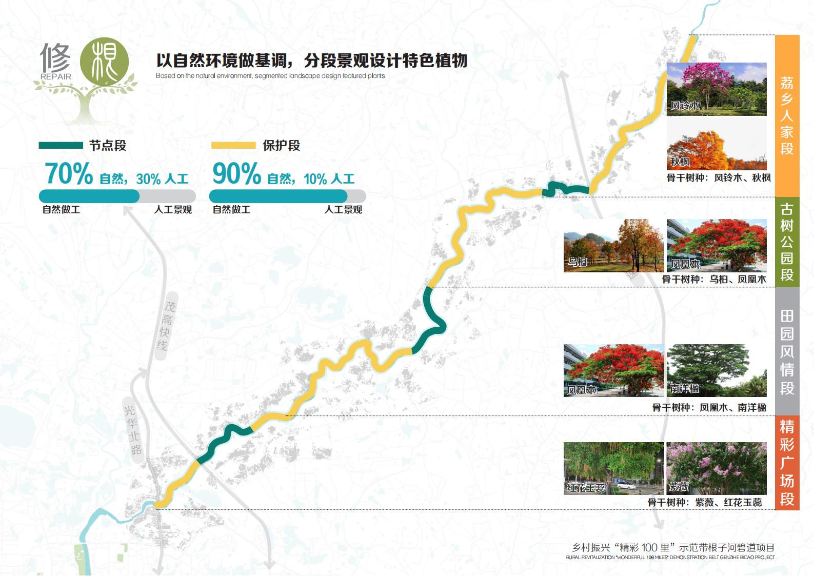 图片[26]-乡村振兴里示范带根子河碧道方案 - 由甫网-由甫网