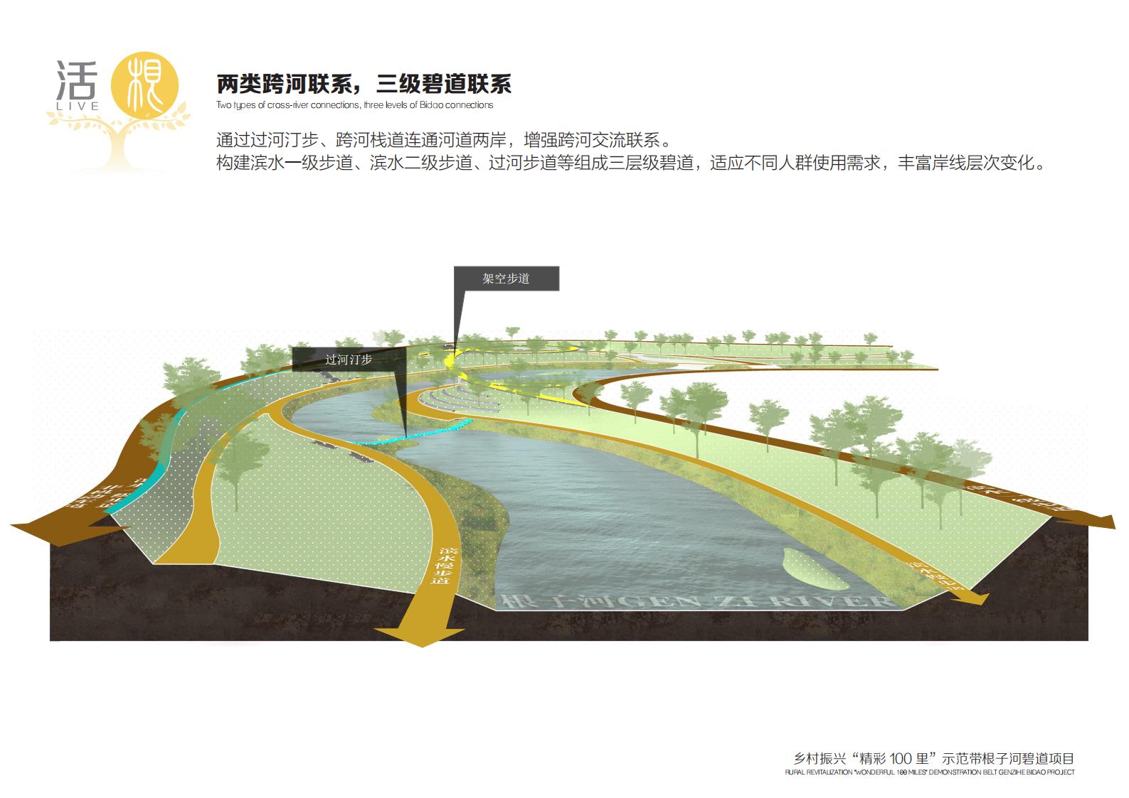 图片[31]-乡村振兴里示范带根子河碧道方案 - 由甫网-由甫网
