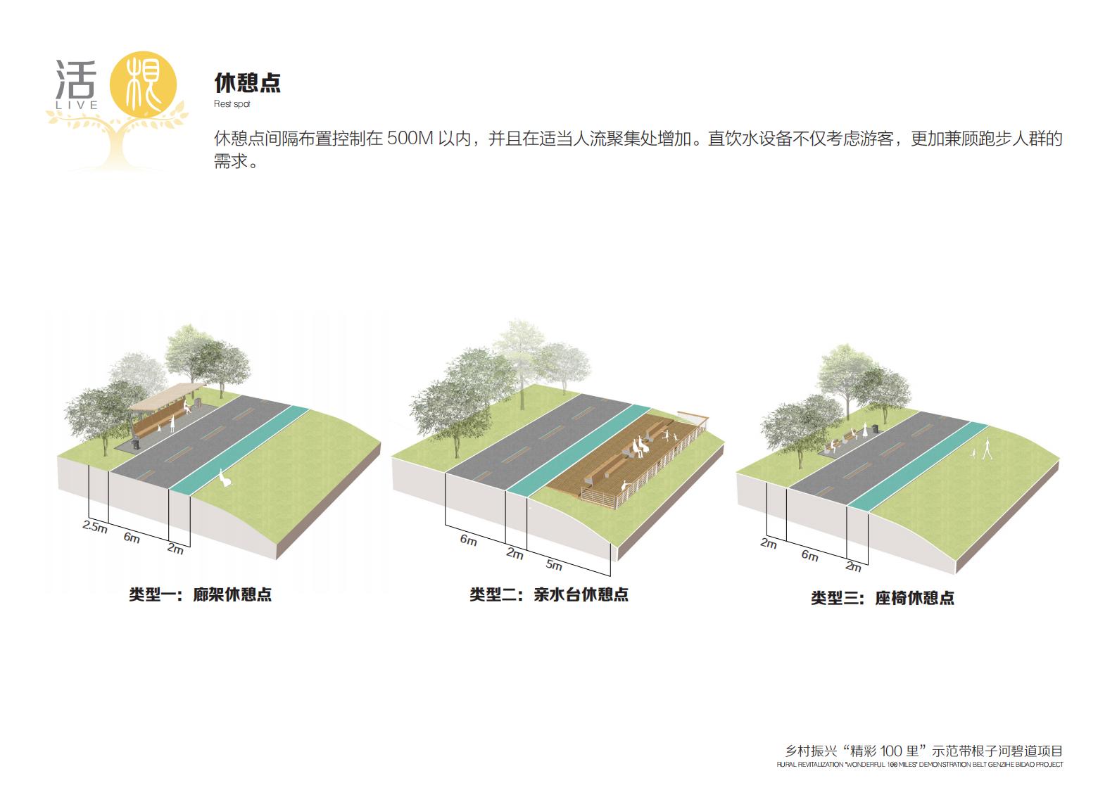 图片[34]-乡村振兴里示范带根子河碧道方案 - 由甫网-由甫网
