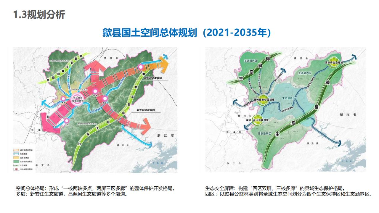 图片[7]-歙县百里画廊五好两相宜和美乡村试点项目共富带初步设计方案 - 由甫网-由甫网