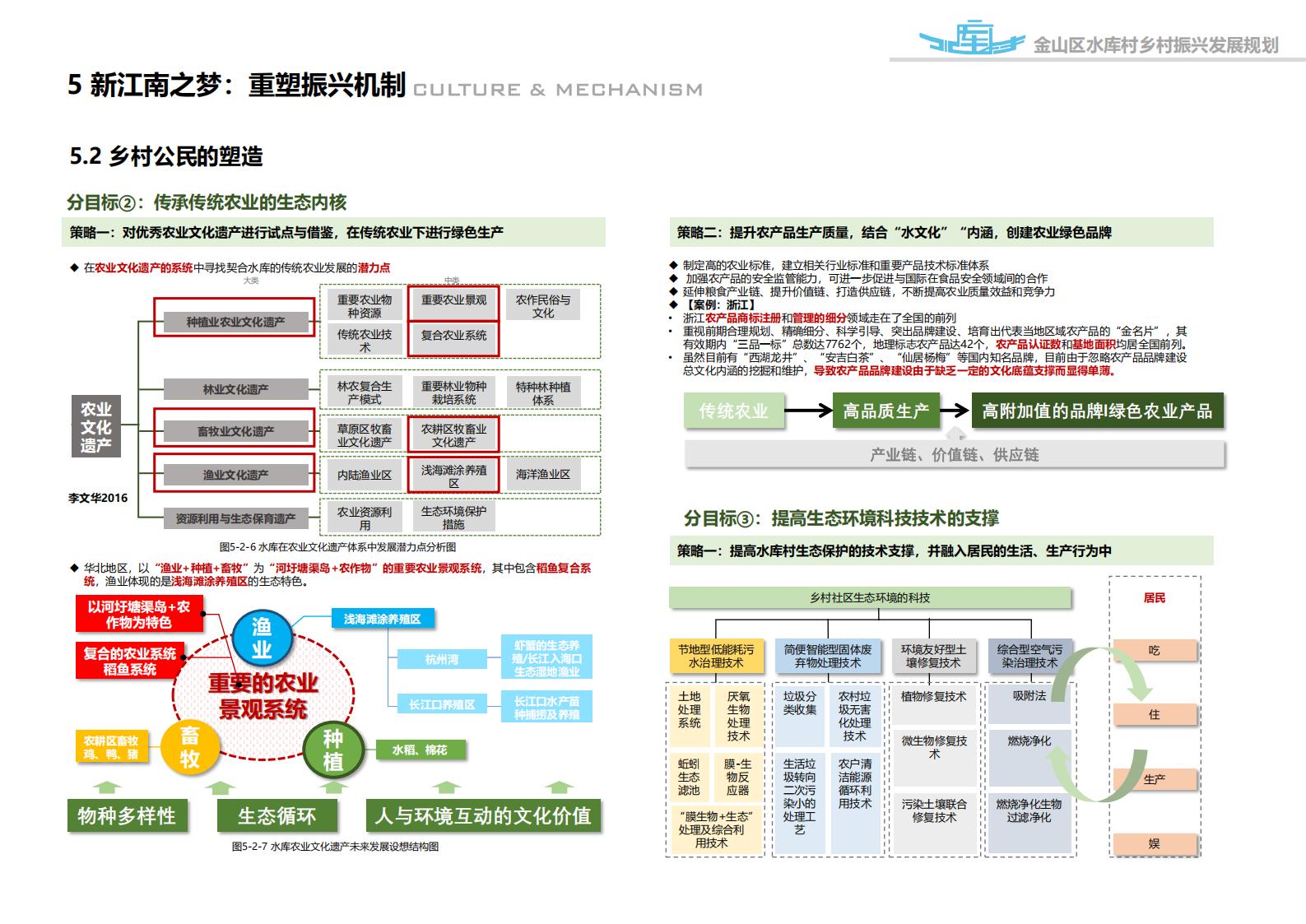 图片[96]-上海漕泾镇水库村乡村振兴规划方案文本 - 由甫网-由甫网