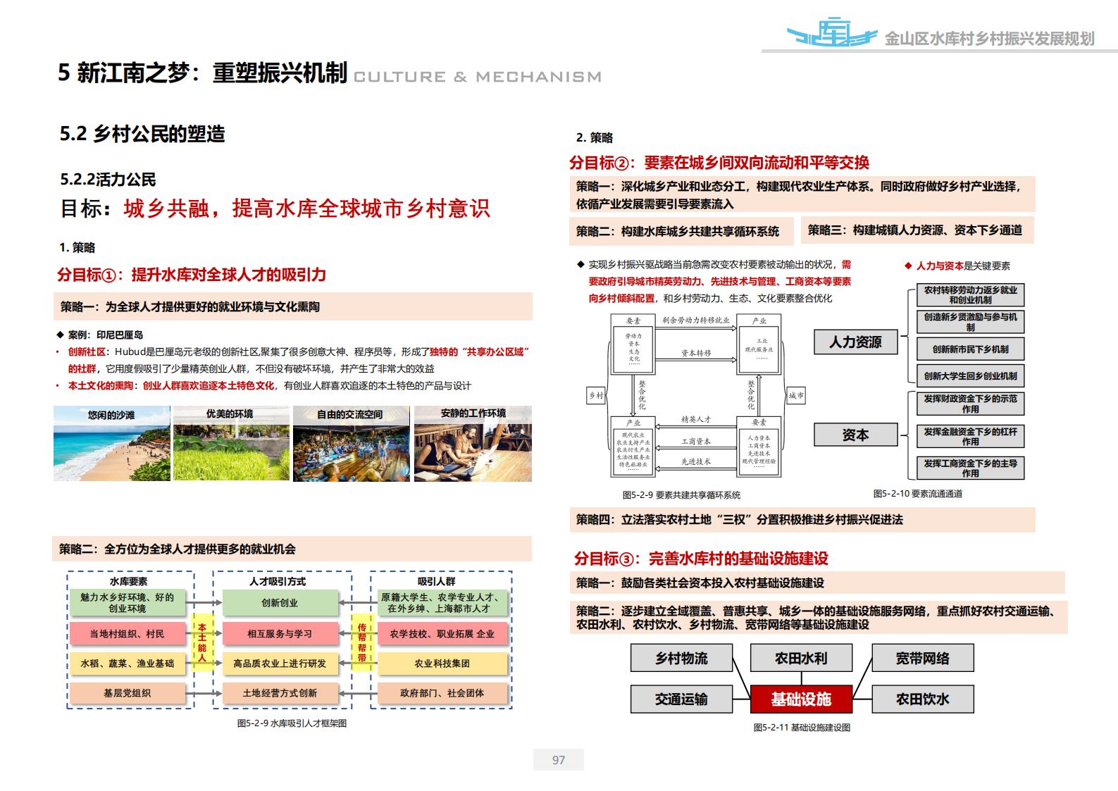 图片[97]-上海漕泾镇水库村乡村振兴规划方案文本 - 由甫网-由甫网