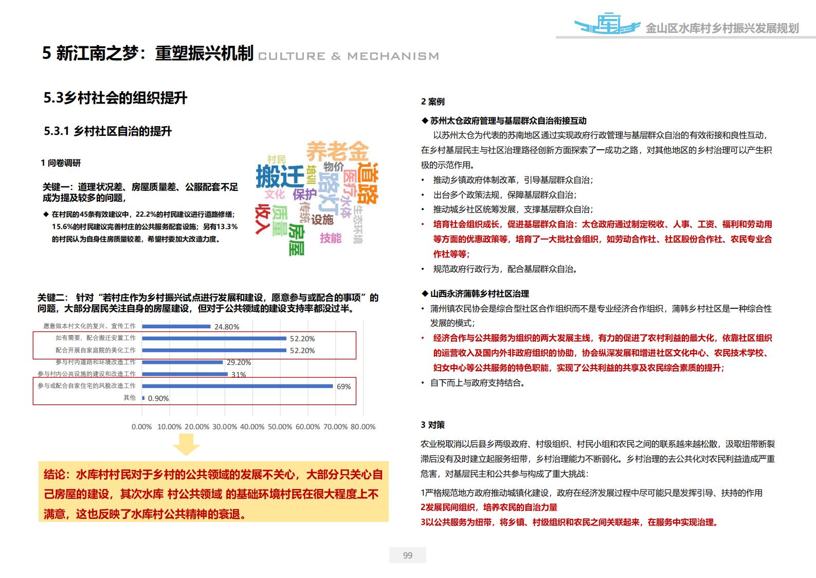 图片[99]-上海漕泾镇水库村乡村振兴规划方案文本 - 由甫网-由甫网