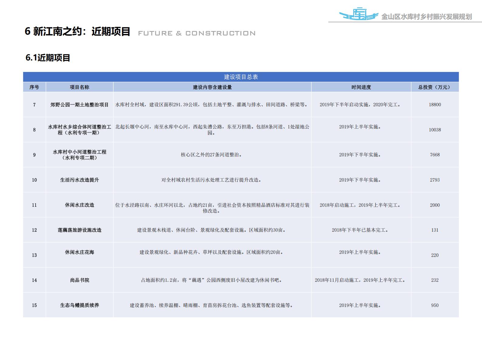 图片[107]-上海漕泾镇水库村乡村振兴规划方案文本 - 由甫网-由甫网