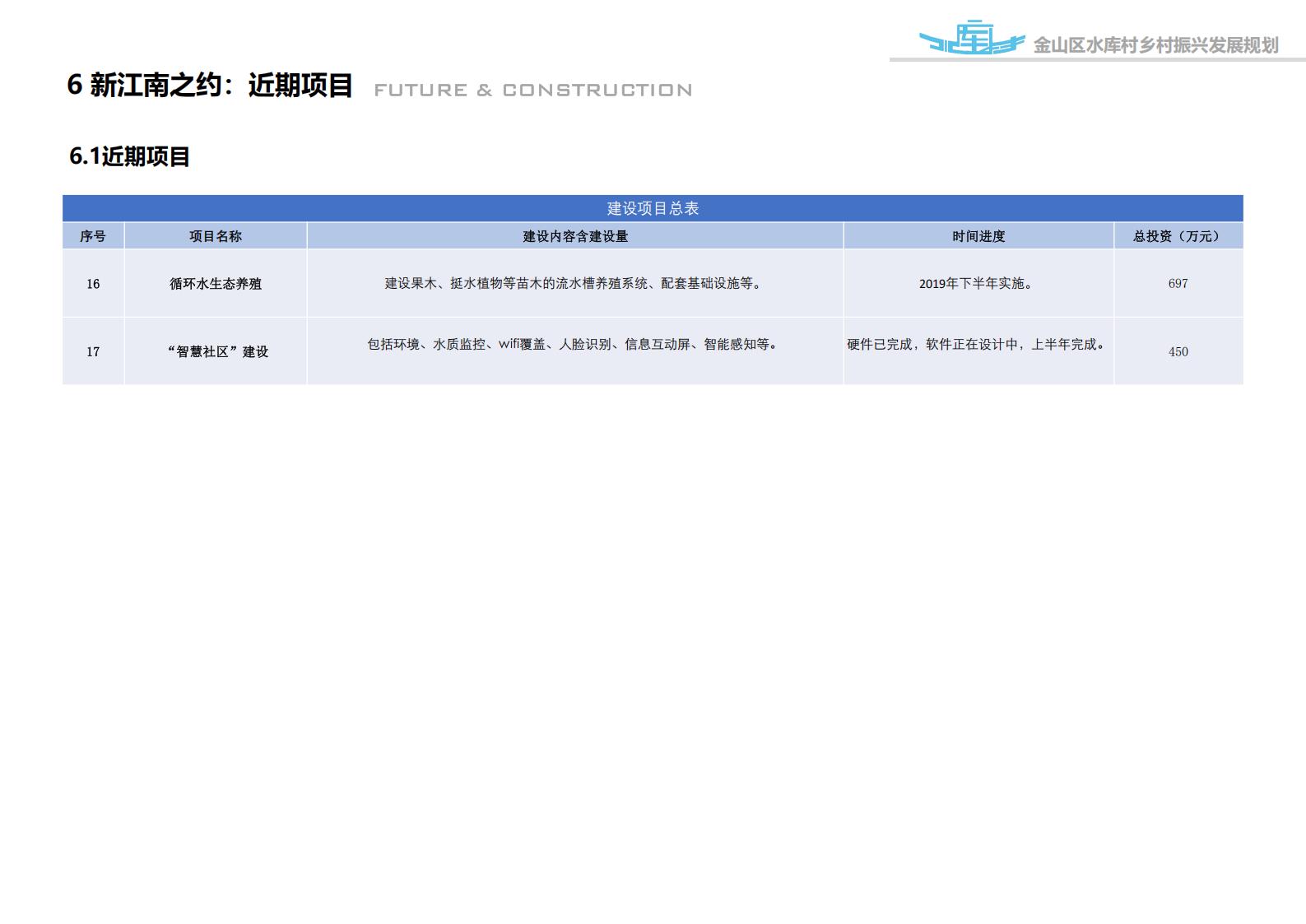 图片[108]-上海漕泾镇水库村乡村振兴规划方案文本 - 由甫网-由甫网