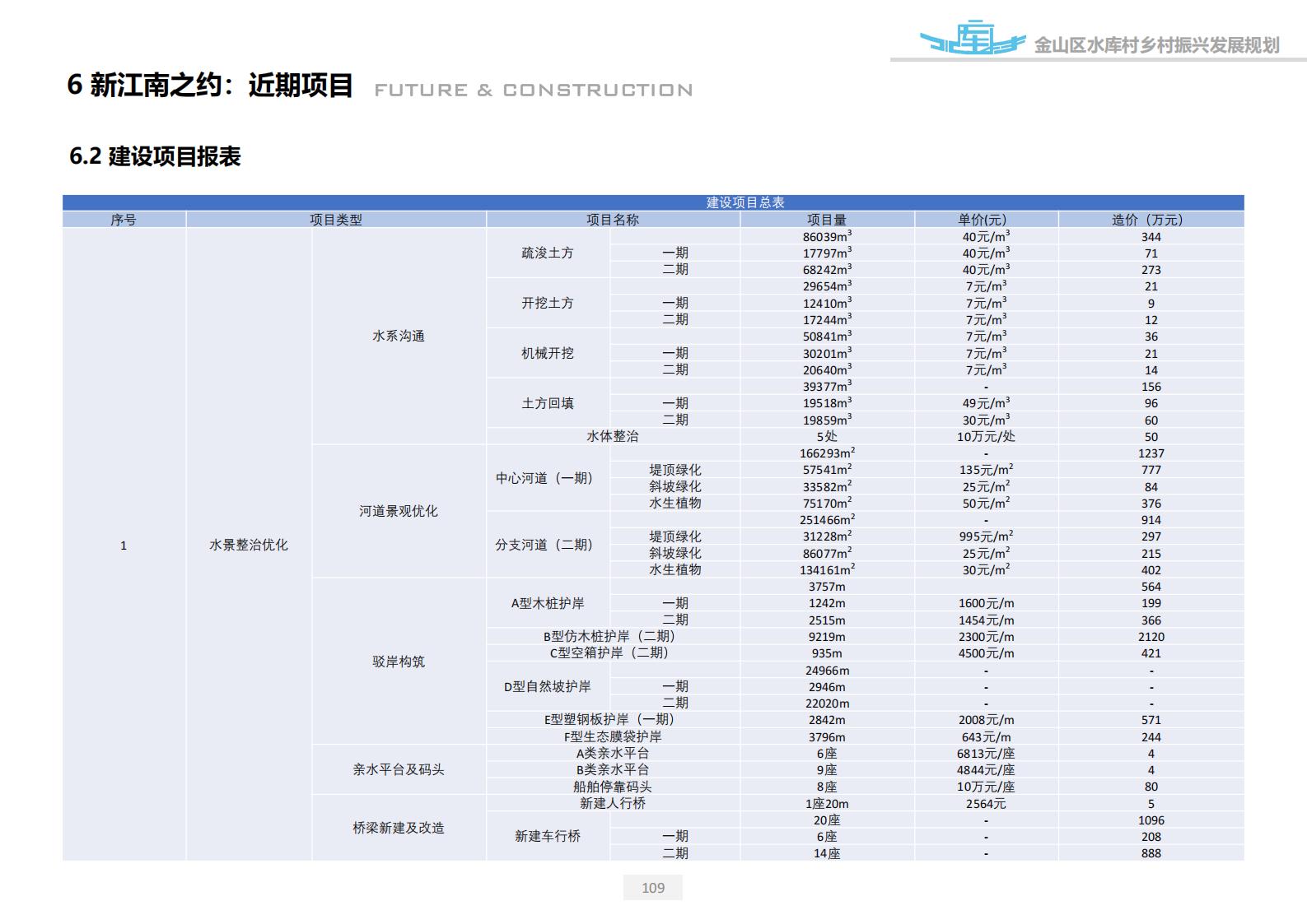 图片[109]-上海漕泾镇水库村乡村振兴规划方案文本 - 由甫网-由甫网