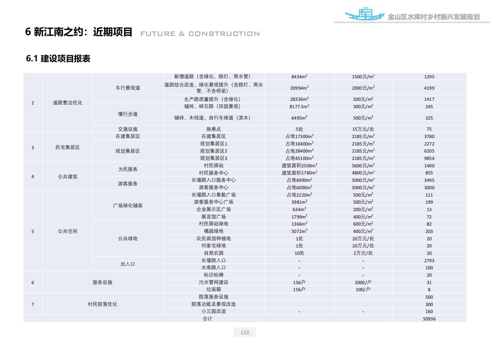 图片[110]-上海漕泾镇水库村乡村振兴规划方案文本 - 由甫网-由甫网