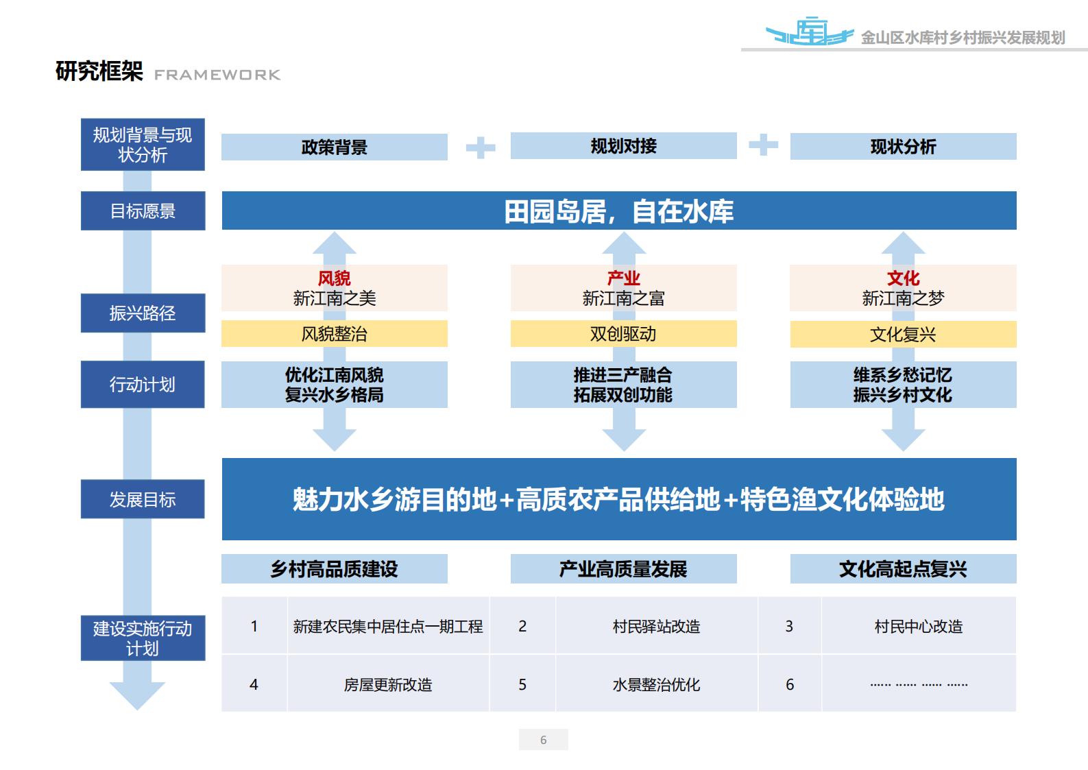图片[6]-上海漕泾镇水库村乡村振兴规划方案文本 - 由甫网-由甫网