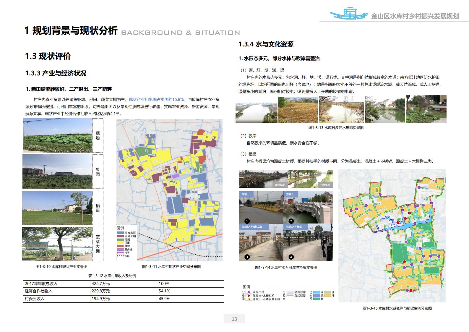 图片[13]-上海漕泾镇水库村乡村振兴规划方案文本 - 由甫网-由甫网