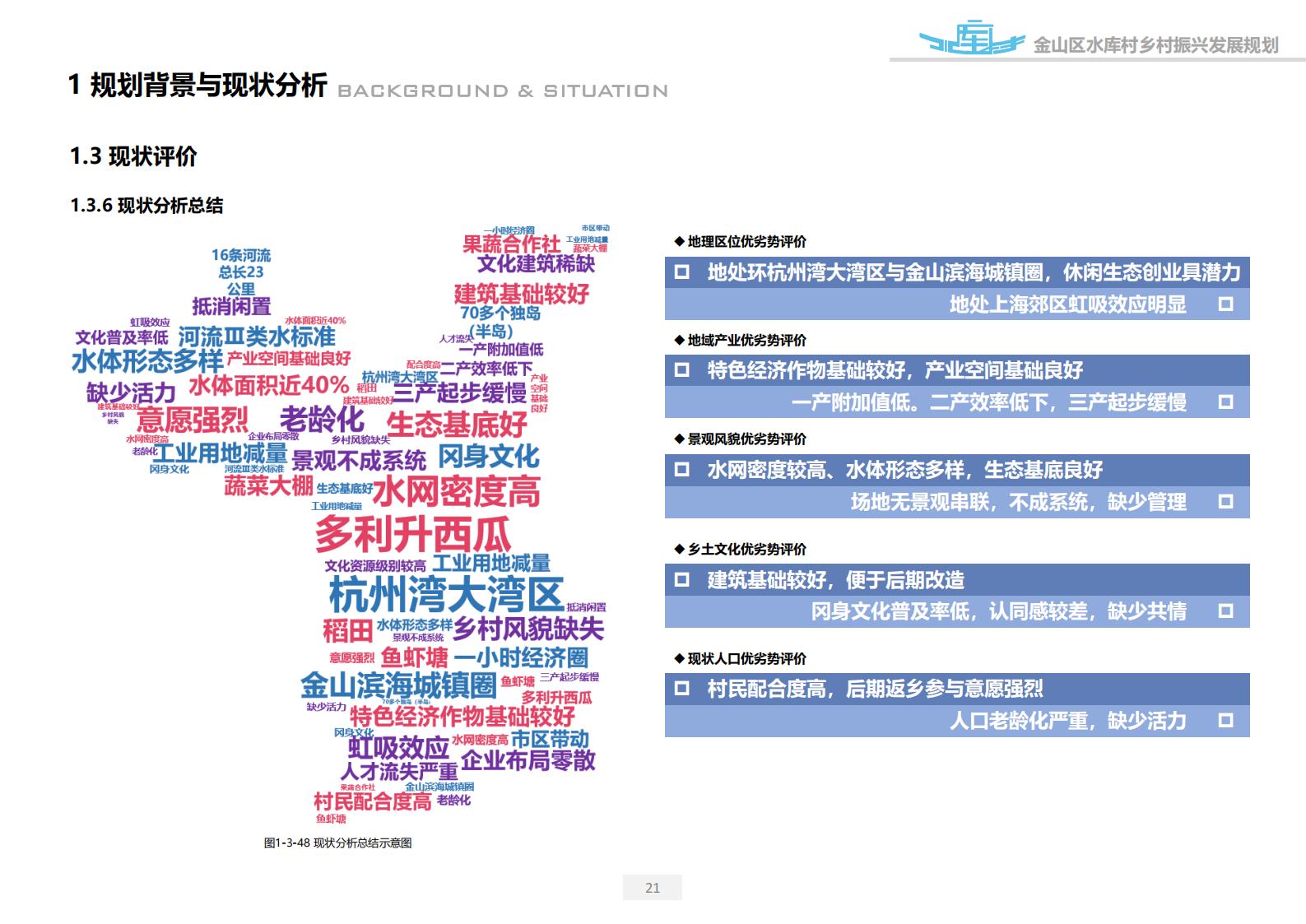 图片[21]-上海漕泾镇水库村乡村振兴规划方案文本 - 由甫网-由甫网