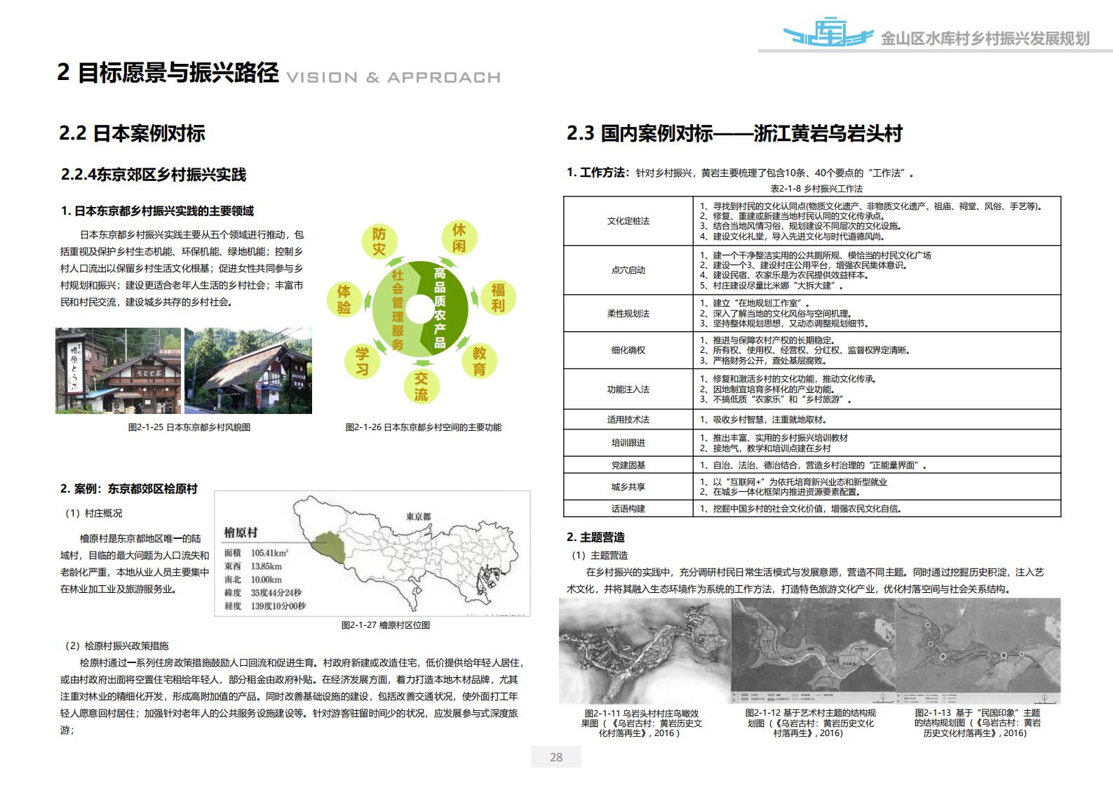图片[28]-上海漕泾镇水库村乡村振兴规划方案文本 - 由甫网-由甫网